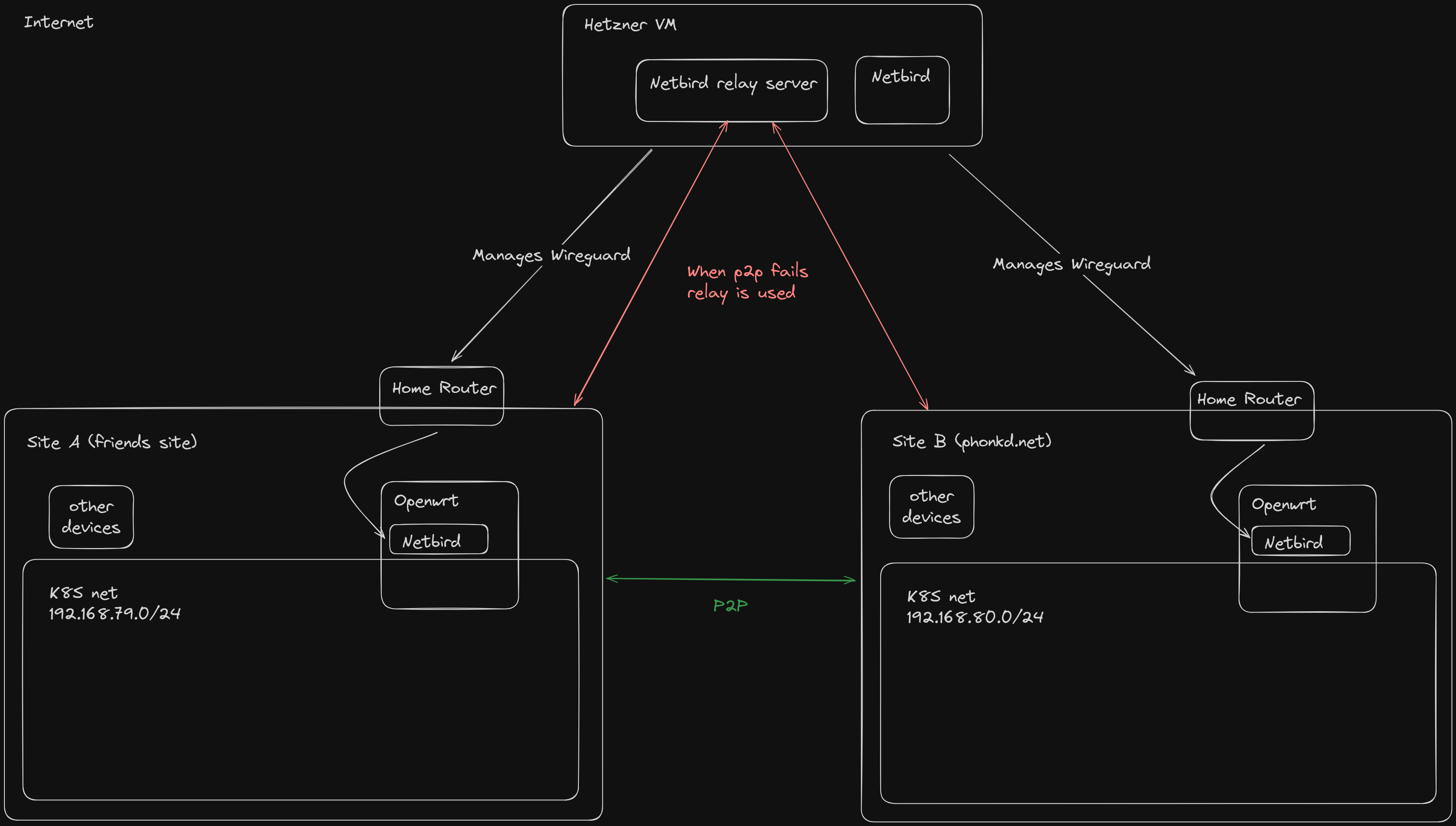 ../../../attachments/Pasted image 20240512104440.png|1920